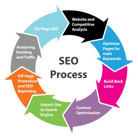 Hamilton, Ohio SEO Agency .